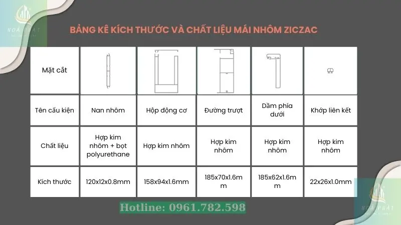 Thông số mái nhôm zigzag